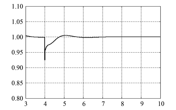 柴油發電機突加負載時電壓變化曲線.png