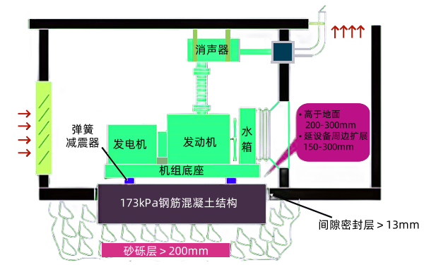 柴油發(fā)電機(jī)組混凝土基礎(chǔ)結(jié)構(gòu)圖.png