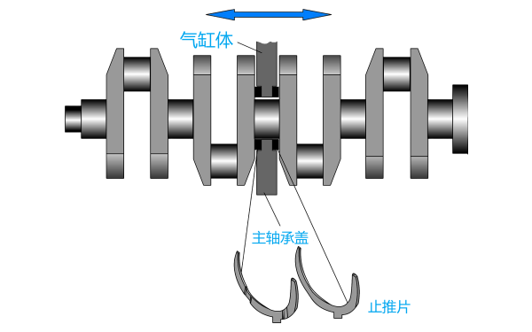 柴油發電機曲軸安裝示意圖.png