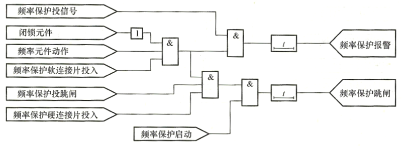 發電機低頻保護動作邏輯框圖.png