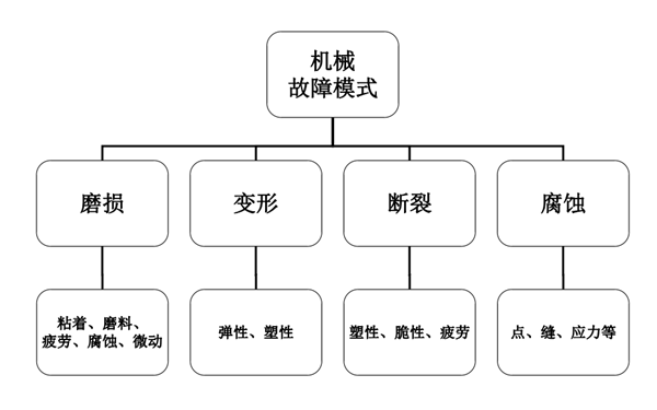 機械故障的模式-康明斯柴油發電機組.png