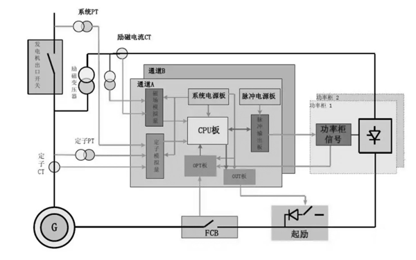 發電機勵磁系統原理接線圖.png