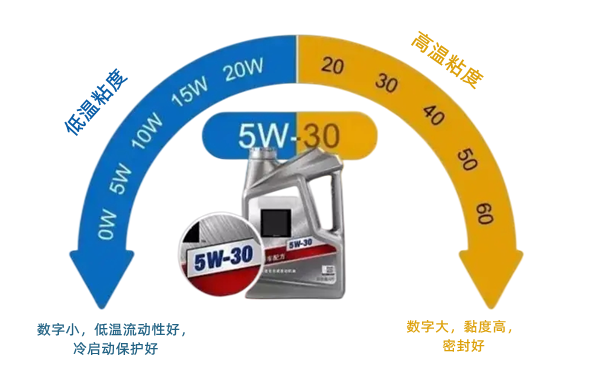 冬季機油低溫牌號-柴油發電機組.png