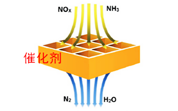 柴油發(fā)電機選擇性催化還原器SCR工作原理.png