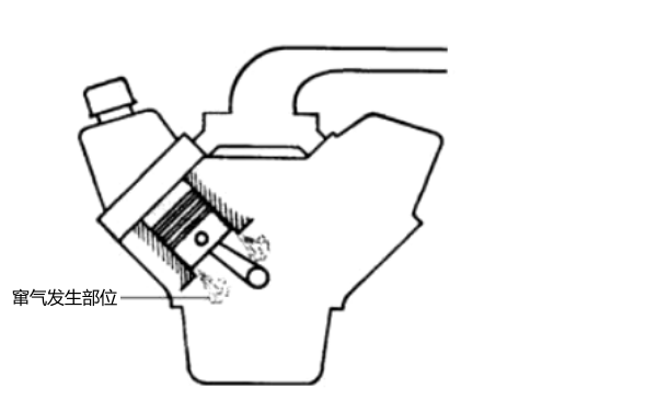 活塞環壓力氣體竄氣圖-柴油發電機組.png