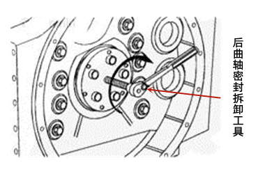 曲軸密封拆卸工具-康明斯柴油發(fā)電機(jī)組.png