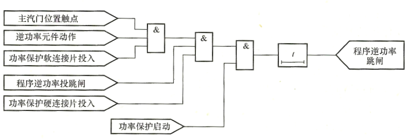 發電機程序跳閘逆功率保護動作邏輯框圖.png