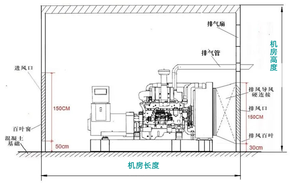 6缸柴油發電機組機房安裝示意圖.png