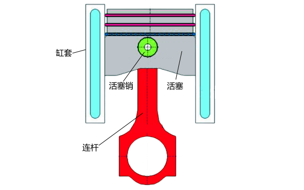 活塞環(huán)組動(dòng)力學(xué)模型示意圖.png