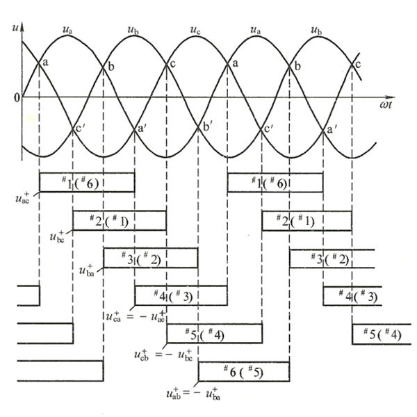 發電機同步去電壓形成的區間.png