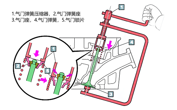 柴油機氣門彈簧壓縮器安裝圖.png