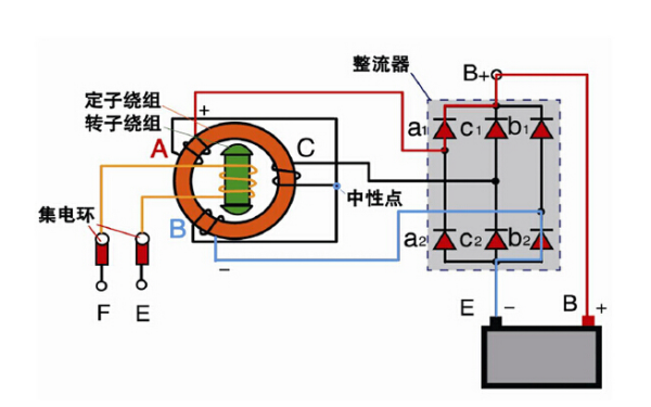 發電機勵磁系統繞組位置圖.png