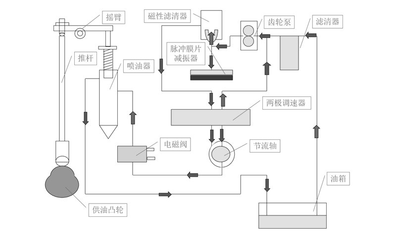 發(fā)動機燃油流動圖-柴油發(fā)電機組.png