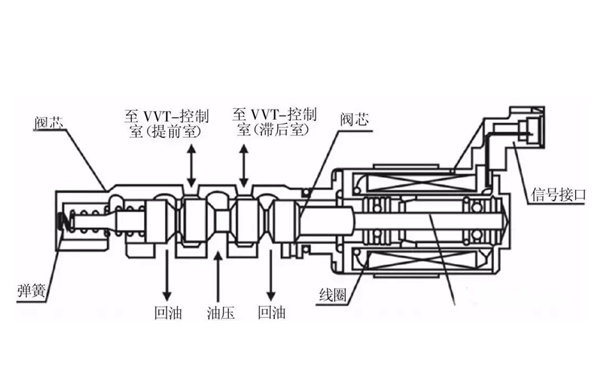 噴油器結構組成圖-柴油發電機組.png