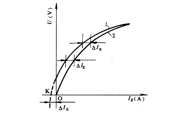 發電機空載特性校正.png