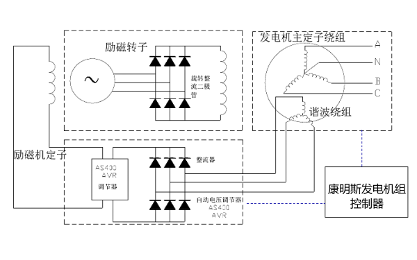 無刷勵磁發(fā)電機(jī)工作原理圖.png