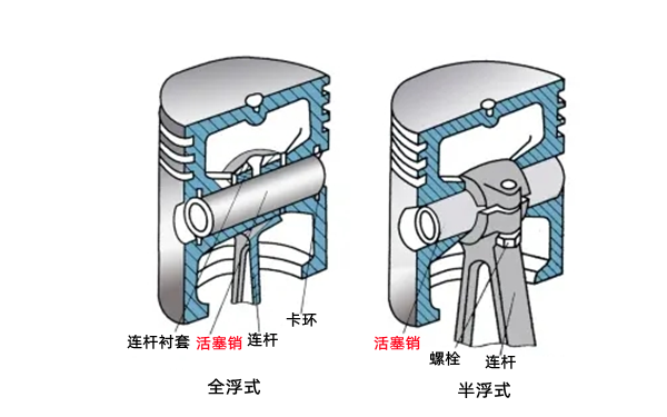 柴油機(jī)活塞銷(xiāo)和銷(xiāo)孔位置圖.png