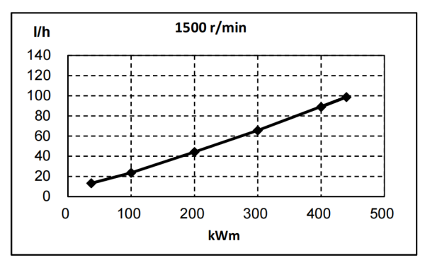 QSZ13-G2東風(fēng)康明斯發(fā)動機燃油消耗率曲線（50HZ）.png