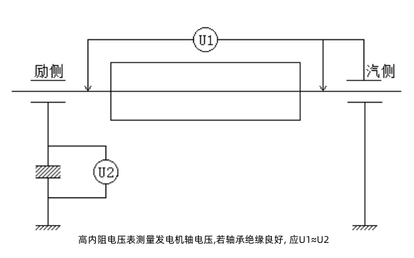 發電機軸電壓測試接線原理圖.png