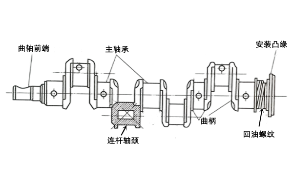 整體式曲軸示意圖-康明斯柴油發電機組.png