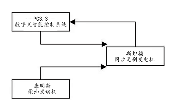 康明斯柴油發電機組原裝整機組成圖.png