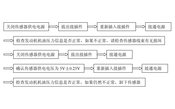 柴油機油壓傳感器故障診斷步驟.png