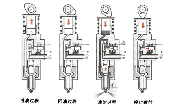 電控泵噴嘴原理圖-柴油發電機組.png