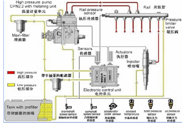 供油系統工作圖-柴油發電機.png