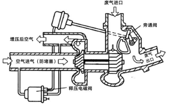 渦輪增壓器進排氣原理-柴油發電機組.png