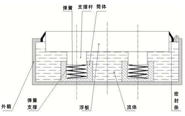 柴油發(fā)電機(jī)組與地面之間彈簧減震墊.png