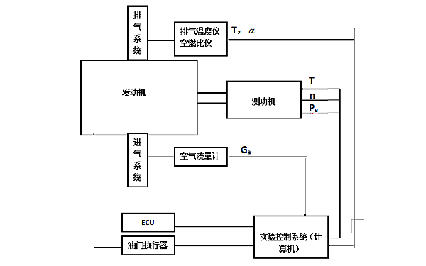 柴油機負荷特性曲線試驗.png