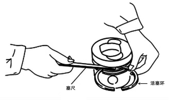 活塞環側隙測量圖-柴油發電機組.png