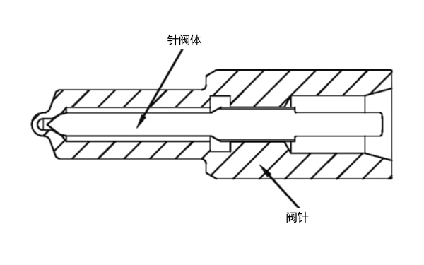 高壓共軌噴油器的噴油嘴針閥偶件.png