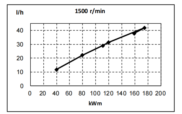 QSB5.9-G33東風康明斯發動機燃油消耗率曲線（50HZ）.png