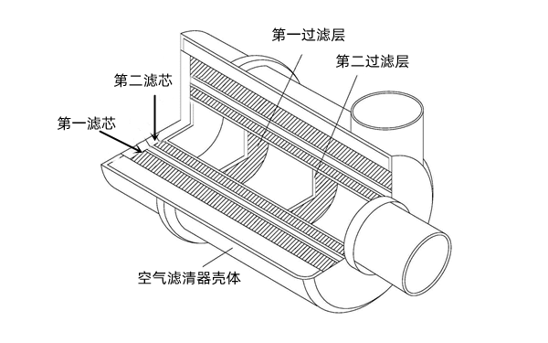 空氣濾清器結構示意圖-柴油發電機組.png