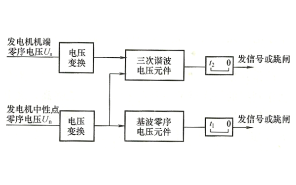 發電機100%接地保護構成框線圖.png