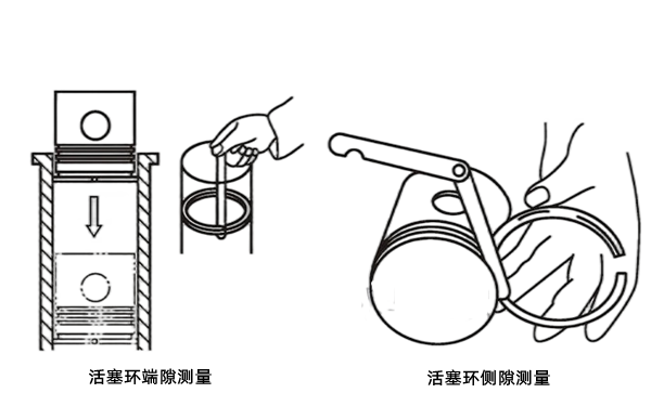 活塞環側隙和端隙測量圖-柴油發電機組.png