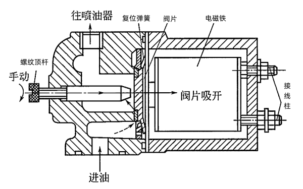 柴油發電機斷油閥結構示意圖.png