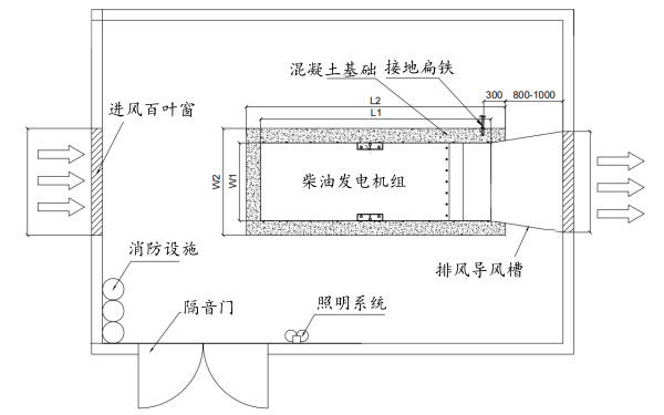 靜音箱式發(fā)電機(jī)組室內(nèi)平面安裝圖.png