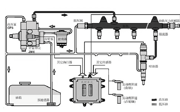 電控高壓共軌燃油系統(tǒng)圖-康明斯柴油發(fā)電機組.png