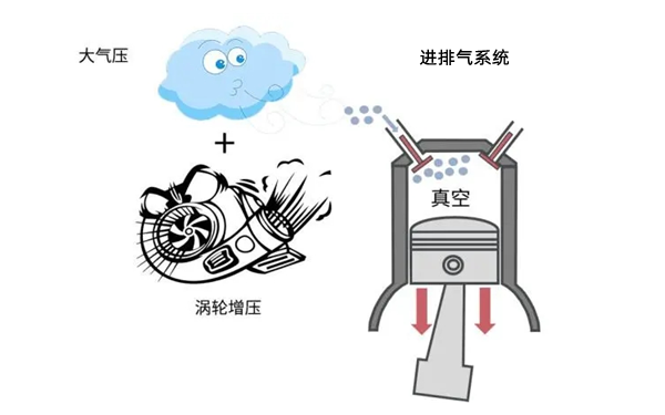 進排氣壓力示意圖-柴油發電機組.webp.png