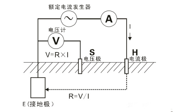 發電機接地電阻測試.png