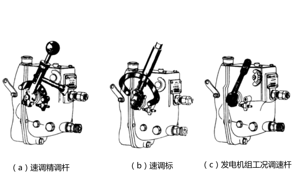 調速手柄示意圖-柴油發電機組.png