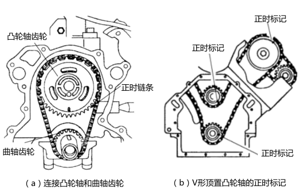 柴油發(fā)動機的配氣正時標(biāo)記.png