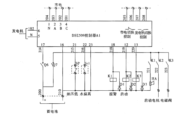 自動化發電機組的DSE509專用控制器.png