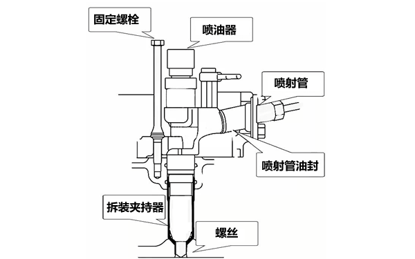 噴油器夾持器拆卸步驟圖-柴油發電機組.png