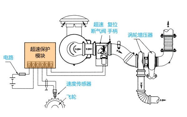 柴油發電機超速停機保護裝置.png