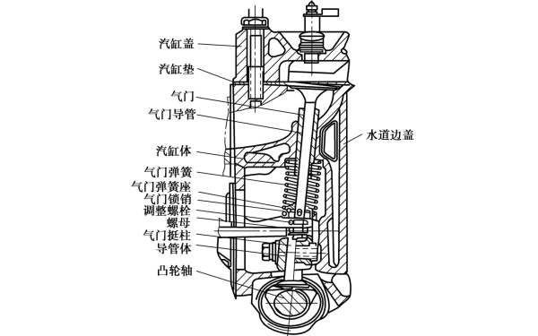 側(cè)置氣門式配氣機構(gòu).png