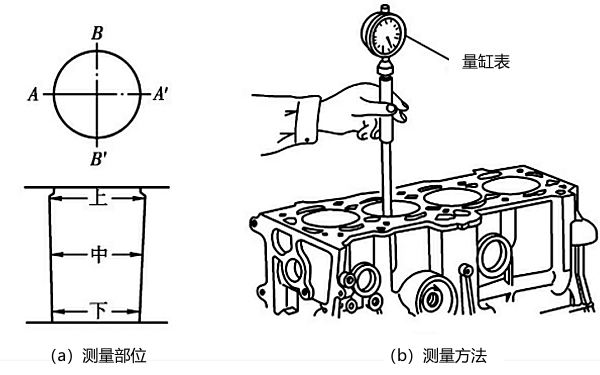 柴油機氣缸圓度和圓柱度測量方法.png