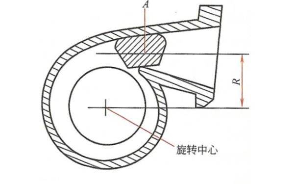 增壓器面徑比-柴油發電機組.png